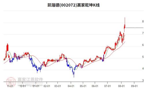 商貿(mào)代理行業(yè)延續(xù)多頭趨勢(shì)，旗下龍頭股凱瑞德、蘇豪弘業(yè)、中成股份一覽